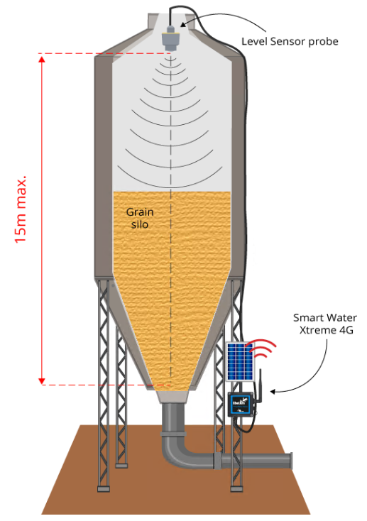 IoT Çalışma Prensibi